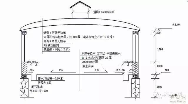 養豬場建設100頭母豬場豬舍設計圖