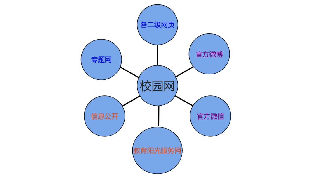 電氣學院第十一屆青馬班暨學生骨幹培訓班第五次授課