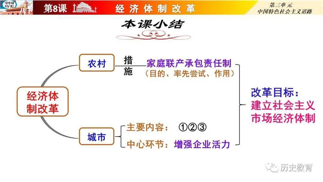 統編版八下第8課經濟體制改革