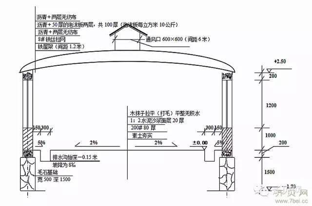 地下养猪厂建造结构图图片