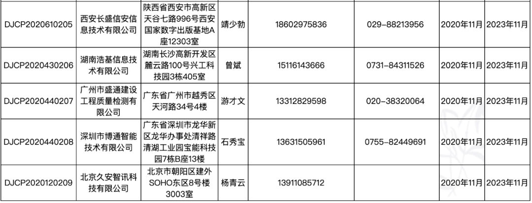 從公告可以看出,11月全國等保測評機構新增5家,分別為深圳市博通智能