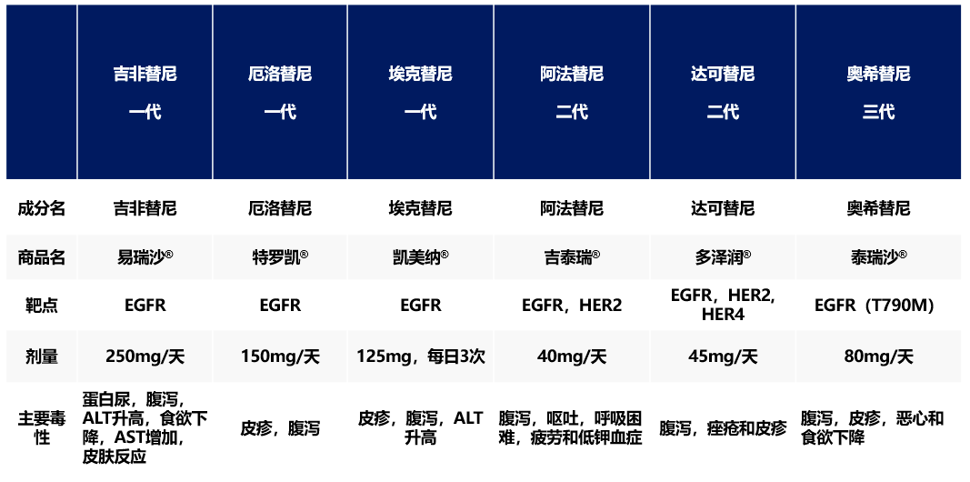 直播回顾 