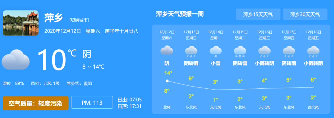 萍乡下周最低温低至……