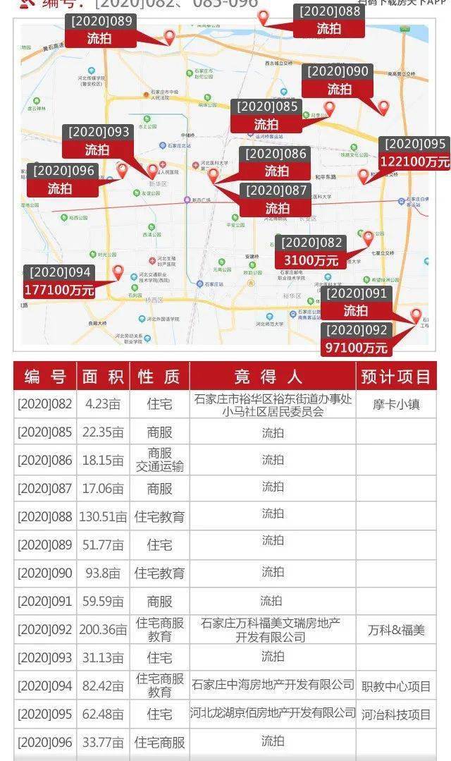 437轮中海竞得职教中心地块396轮龙湖竞得河冶厂区地块万科福美拿地9