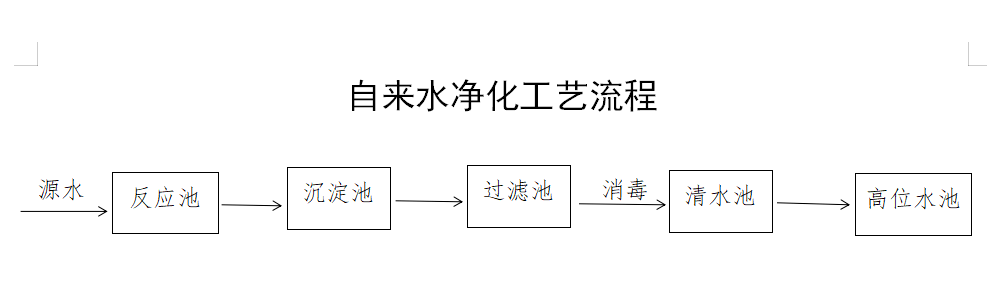 自来水处理过程图片