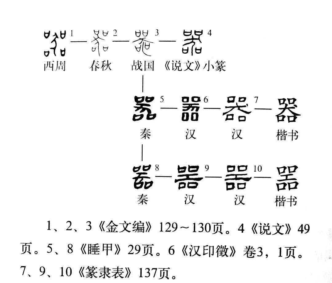 器物象形字图片