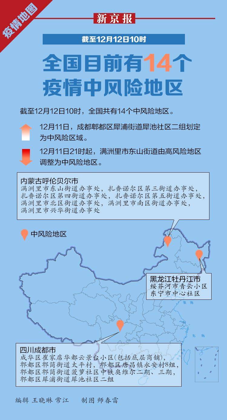 12月12日疫情地圖丨全國目前有14個疫情中風險地區