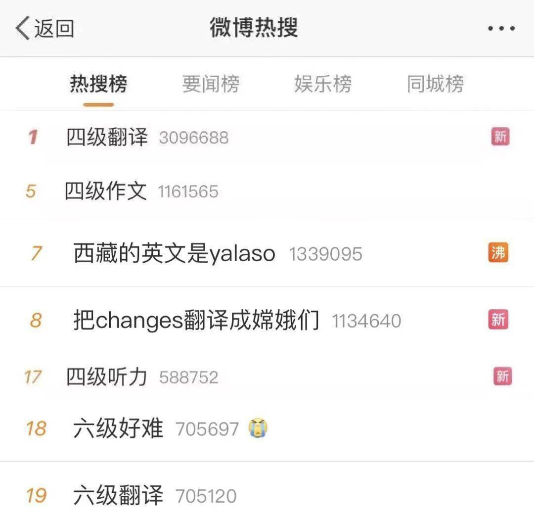 神翻譯今天的微博熱搜榜也頻頻被四六級搶佔也是英語四六級考試的日子