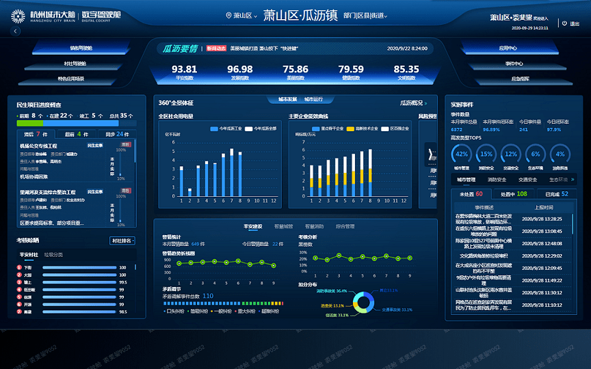 瓜沥倾力打造小城市建设的重要窗口