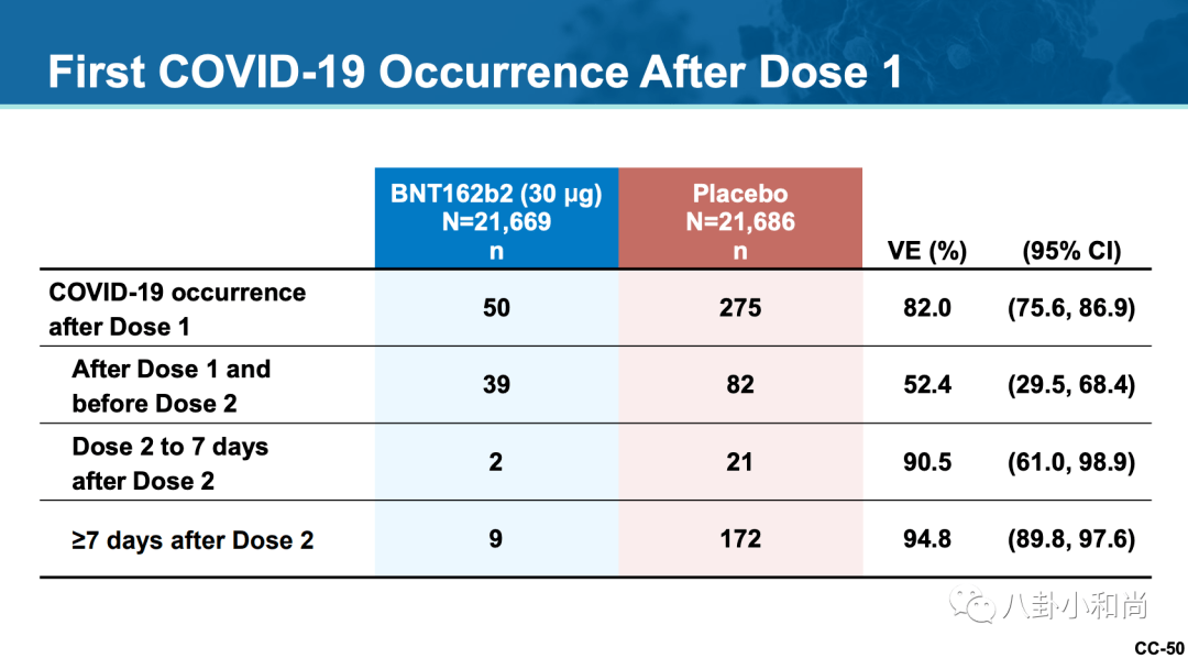 update on epidemiologyaron j. hall, dvm, msph, dipl.