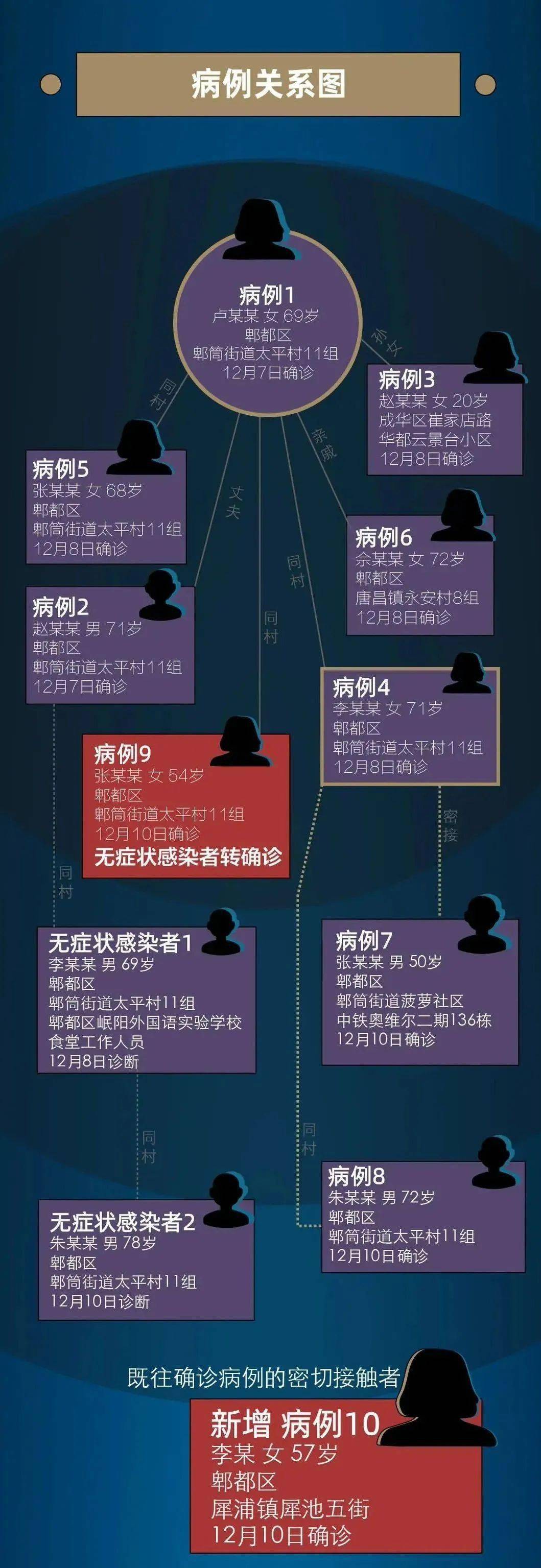 警惕昨日多地出现无症状感染者既有本土病例还有解除隔离的回国人员