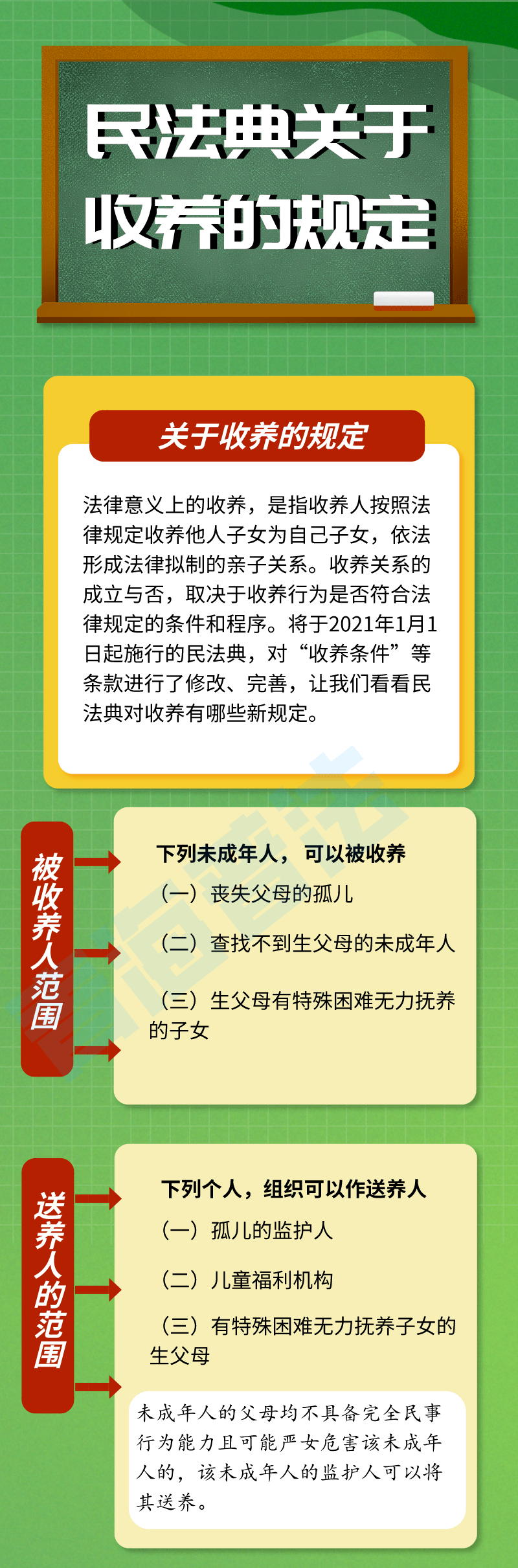 微學習民法典關於收養的規定