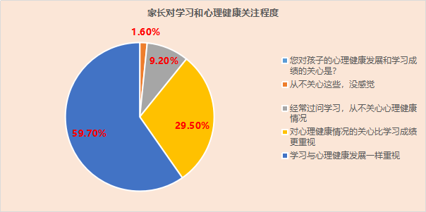 孩子身心健康发展现状父母对成绩期望越大孩子的压力越大