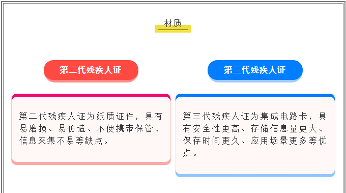 湖南又有两个城市换发第三代(智能化)残疾人证了