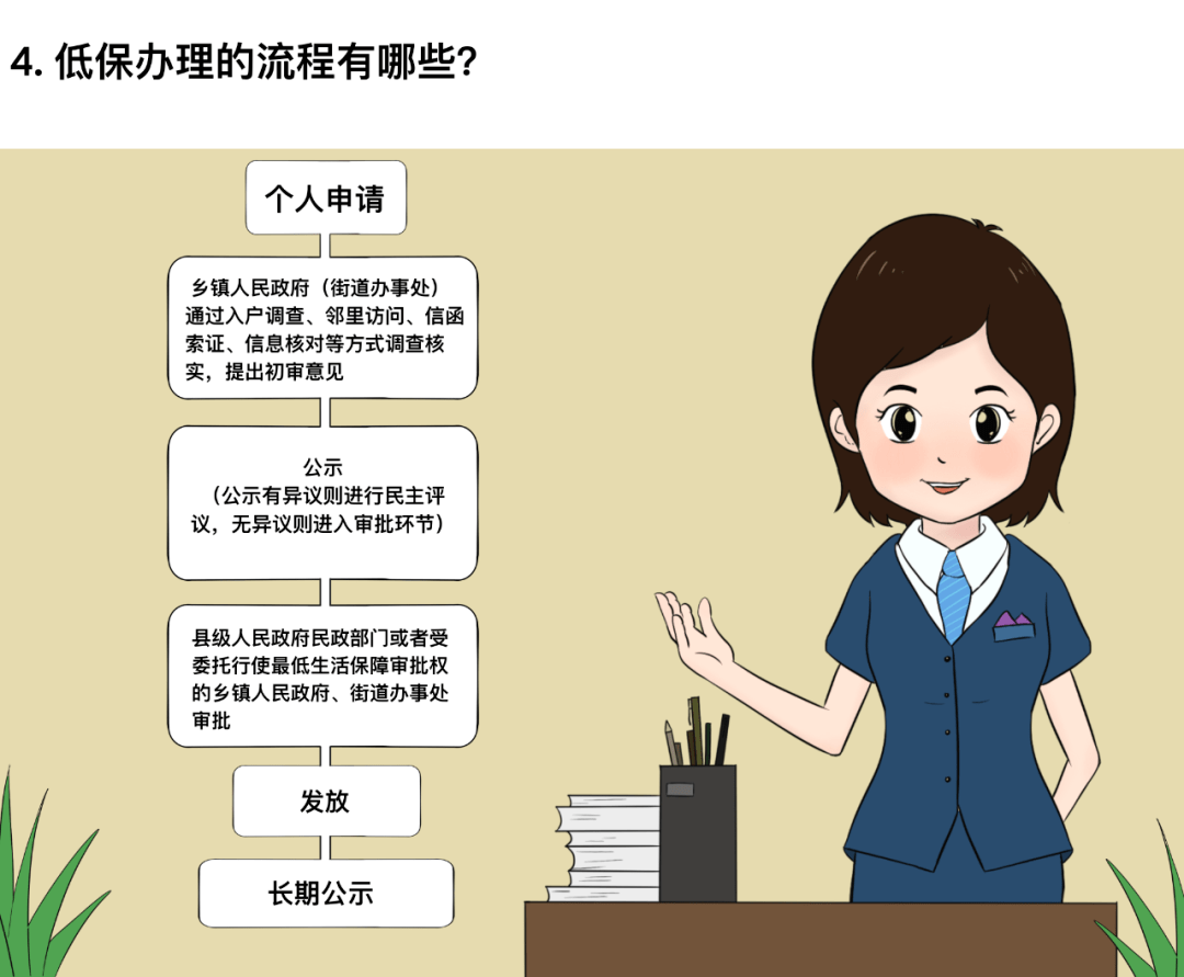 ▼一起来了解吧让我们通过下面的几幅漫画和视频骗取低保将受到怎样的