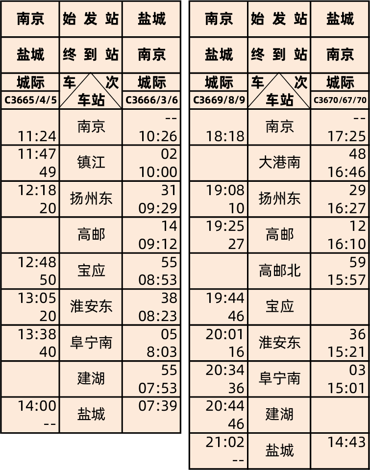 连镇高铁12月11日全线开通运营附列车时刻表