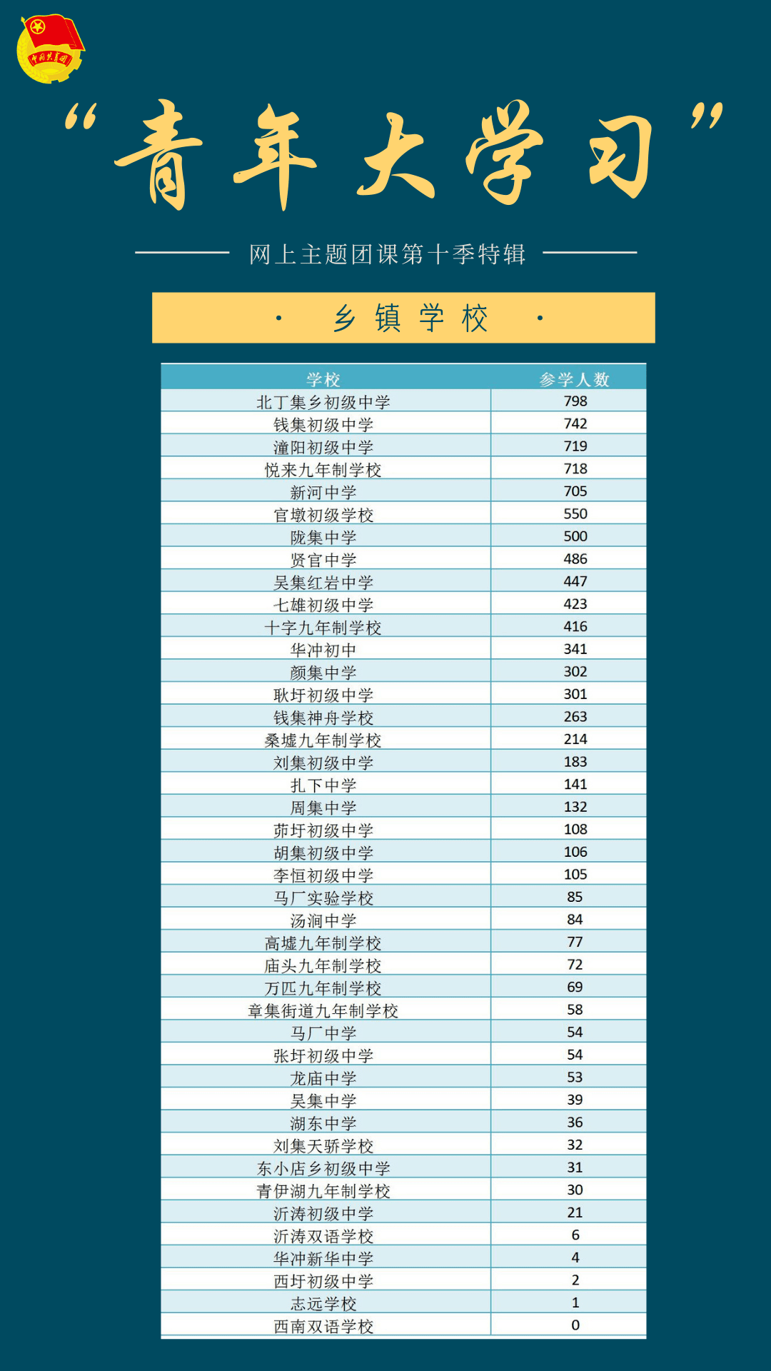 青年大學習:致富不致富,關鍵看幹部_沭陽