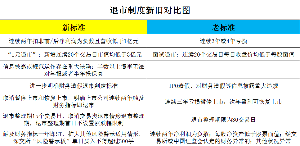 股市新规新旧退市规则对比详解