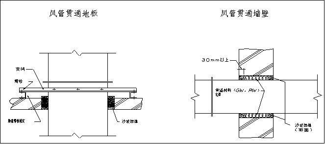 酚醛板风管制作图解图片