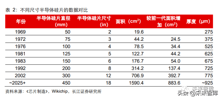 信息技术2020年半导体硅片行业研究度报告