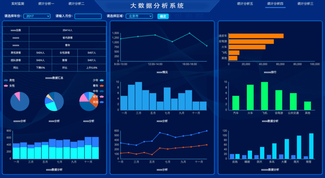 智能安防监控