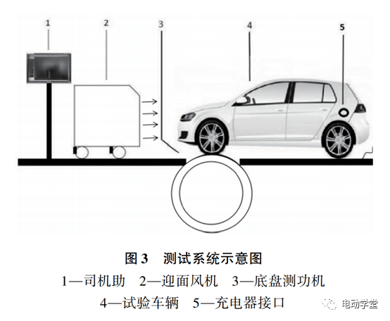 车辆道路阻力模拟系统和电功率测试记录系统17底盘测功机设备主要