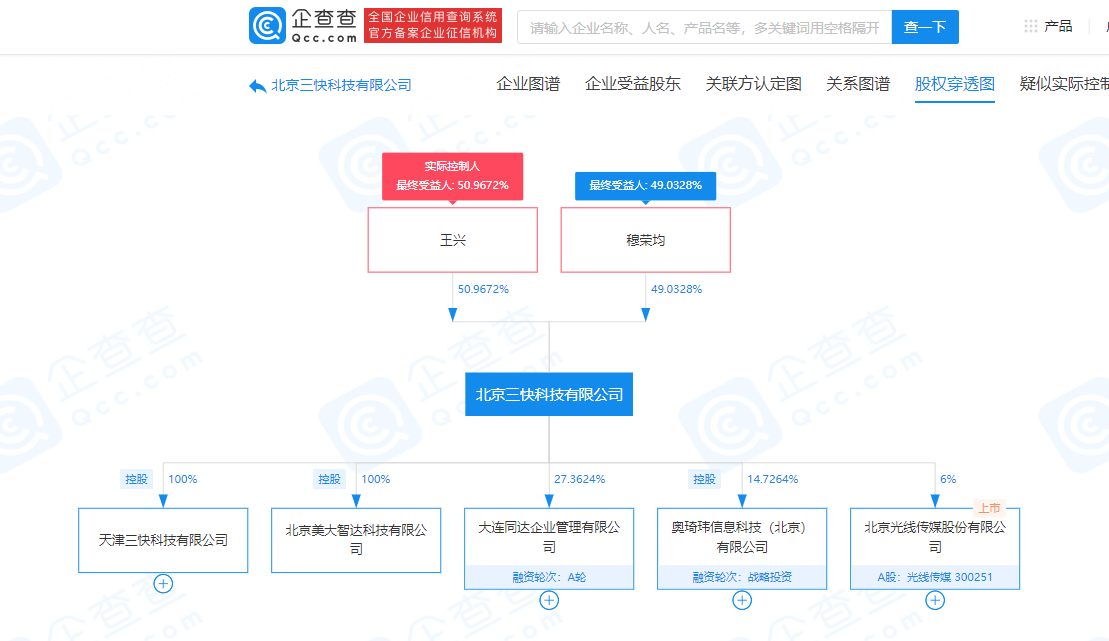 美团股权结构图图片