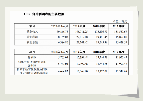 ipo在即靠真鲜奶吧出道的一鸣食品却在售卖复原乳