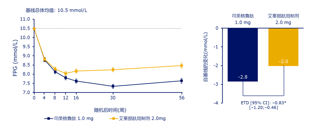 艾塞那肽周制剂图片