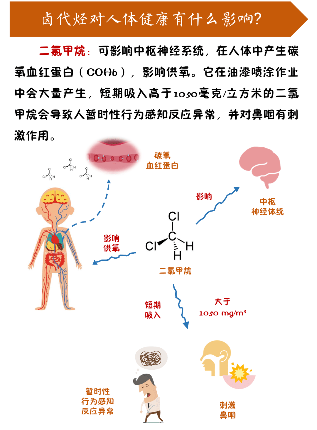 【环保科普】vocs对人体健康有什么影响?