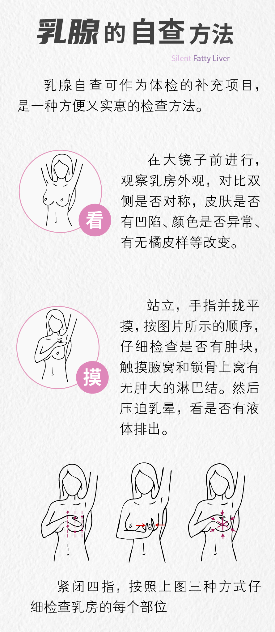 健康 一图读懂"体检异常:什么样的乳腺增生会癌变?