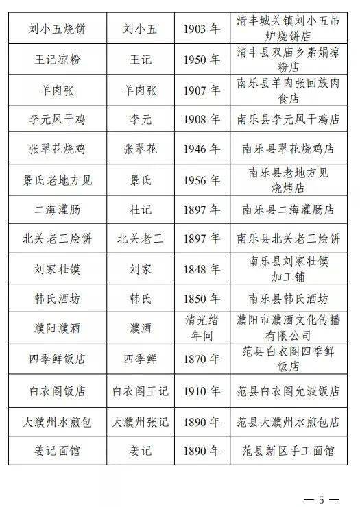 首批濮阳老字号出炉附名单