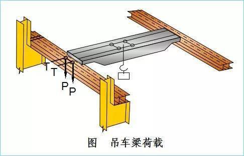 吊车梁与牛腿连接图片