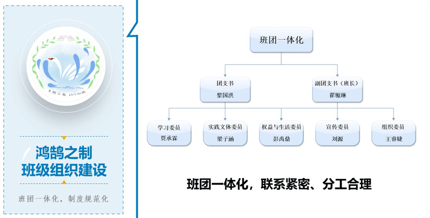 忠忱班集体生物201702班鸿鹄高飞一举千里