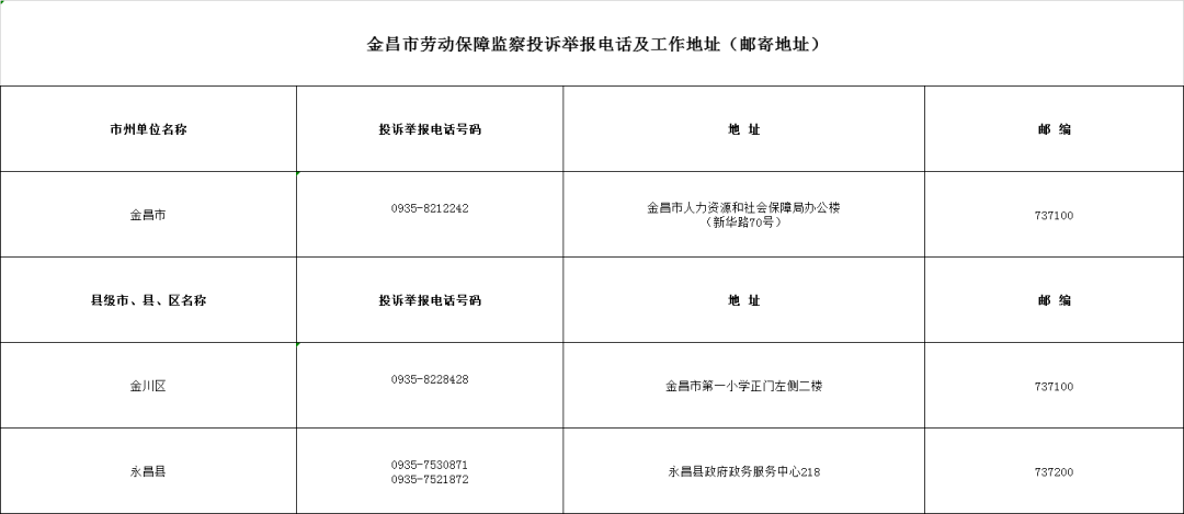 速看慶陽公佈勞動保障監察投訴舉報電話