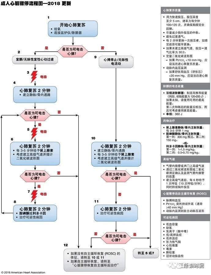 急诊急救各种流程图(建议收藏)