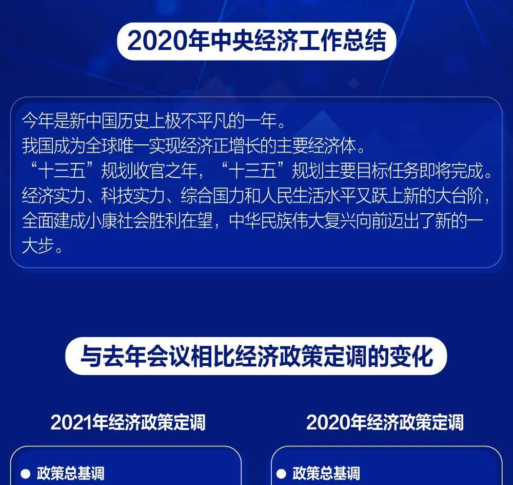 一图读懂|2020中央经济工作会议