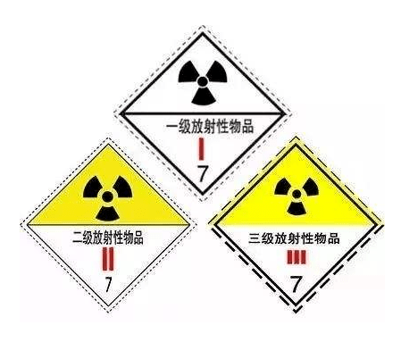 環保科普危險化學品分類及標識你知多少