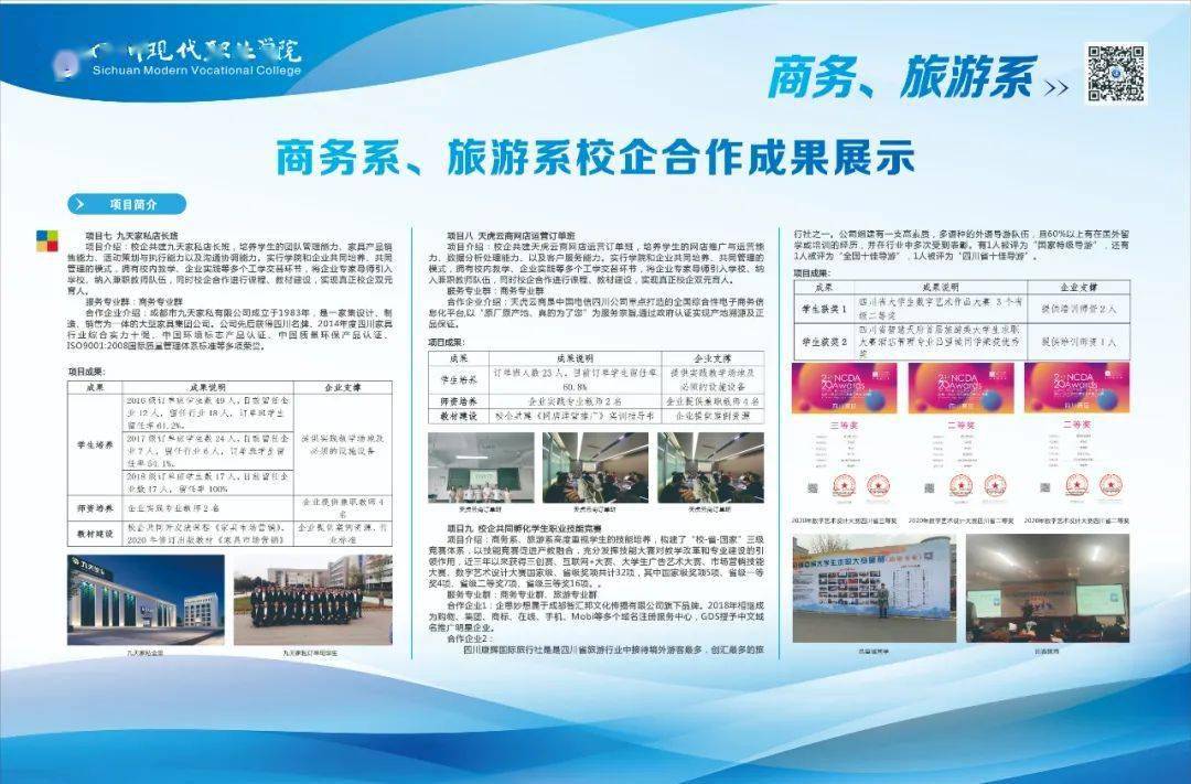 产教融合校企合作项目成果展你最看好谁