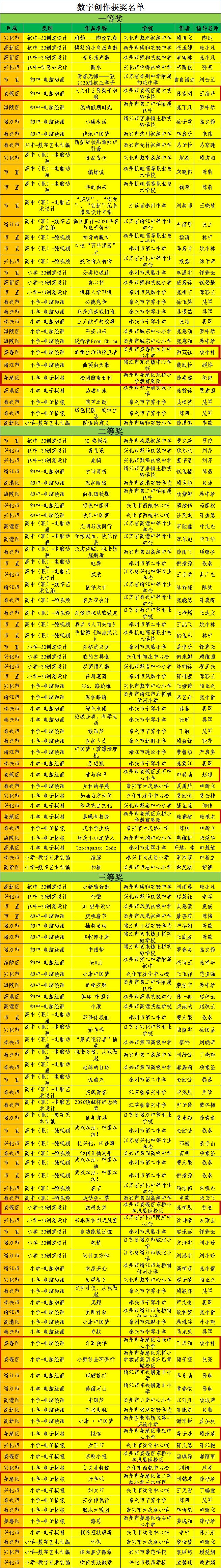 获奖名单公示!_泰州市