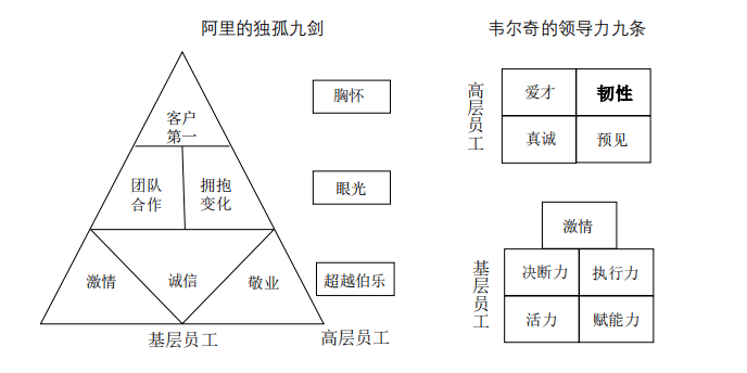 杰克韦尔奇的危机领导力