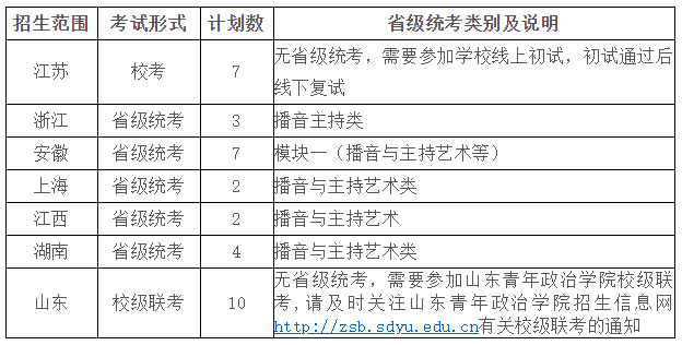 苏州大学2021年播音与主持艺术专业招生简章