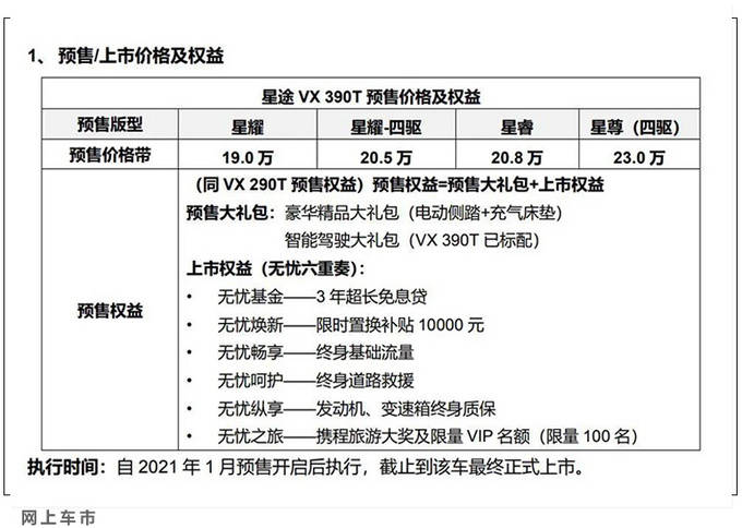 星途vx配置曝光!2.0t车型预售价19-23万 月底到店_搜狐汽车_搜狐网