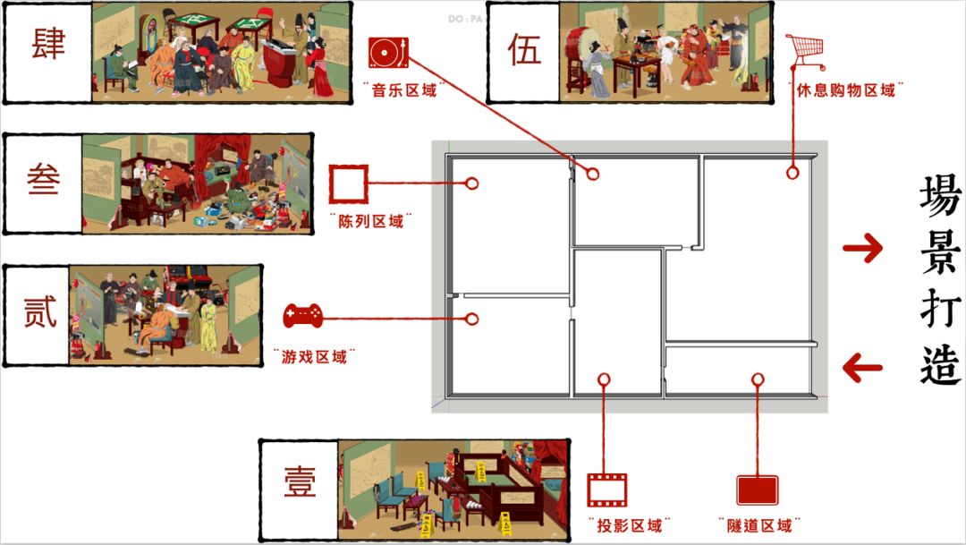 acg独家多巴胺x荣宝斋潮人yeah宴图项目招人啦