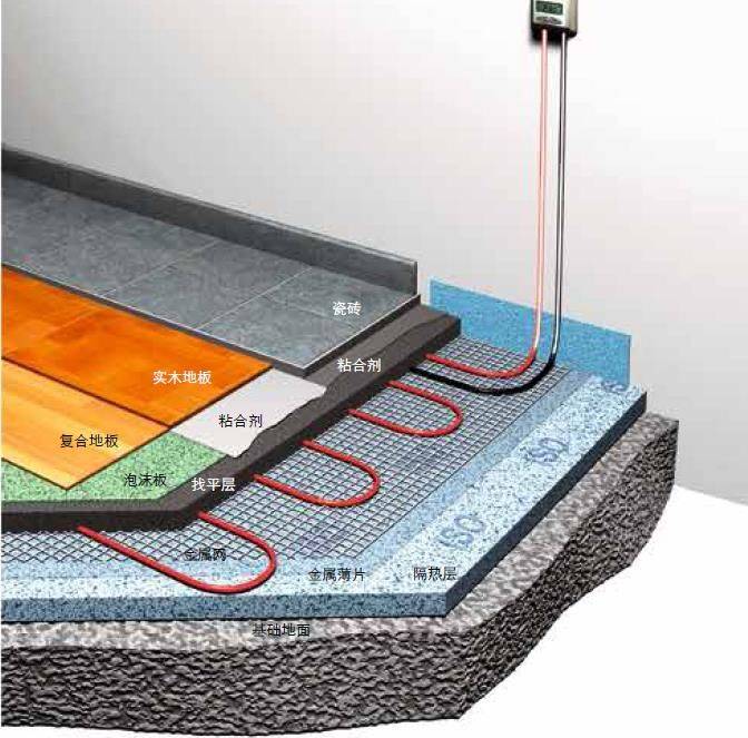 很全面的地暖施工工艺及质量通病解析