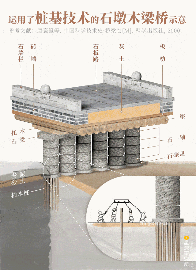 中国古桥力与美的交融
