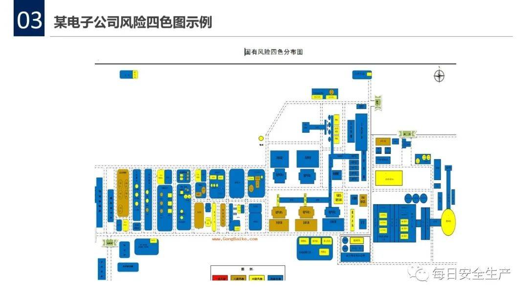 安全风险四色图知识全解附海量风险告知卡示例