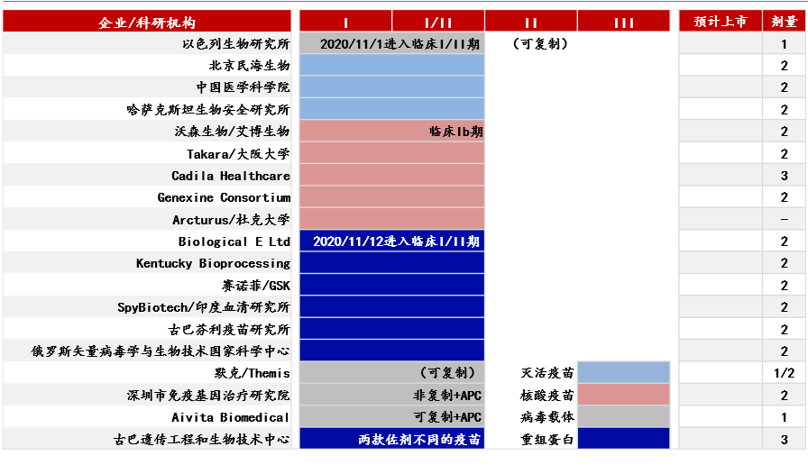 國產疫苗新動向國藥中生新冠疫苗上市申請獲承辦