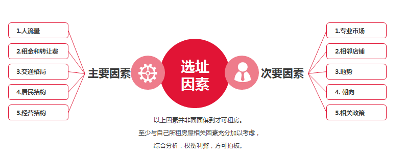 餐饮品牌策划的重要性与发展趋势