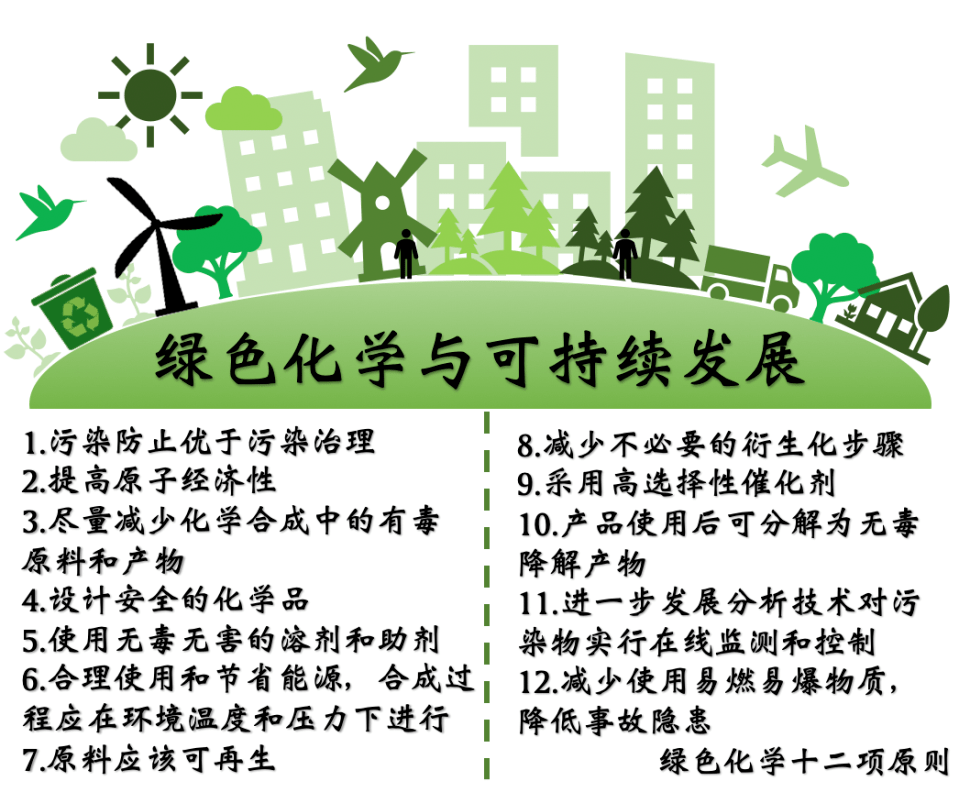 韩布兴∣绿色化学与可持续发展